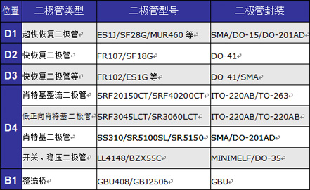 家電通用設計方案及主用元器件型號