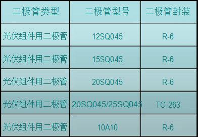 光伏組件通用設計方案及主用元器件型號