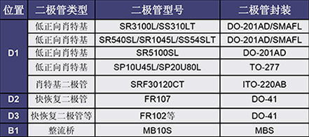 充電器通用設計方案 及主用元器件型號